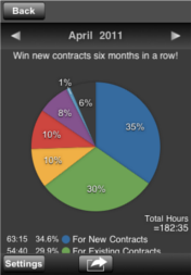 Analyze by Pie Chart