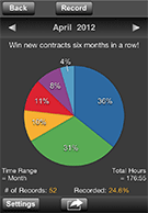 Pie Chart