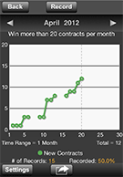 Line Graph