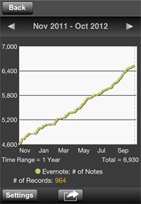 # of Notes