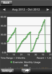 Monthly Usage