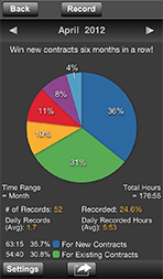 Pie Chart