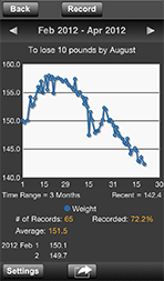 Line Graph