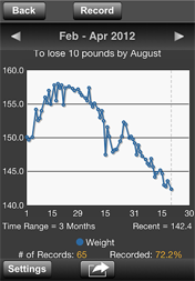 Line Graph2