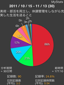 円グラフ