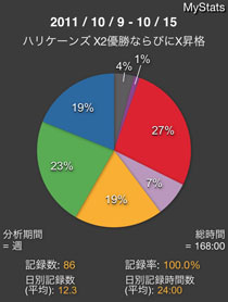 円グラフ