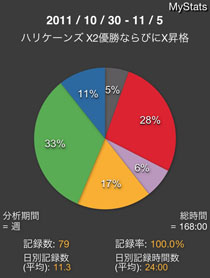 円グラフ