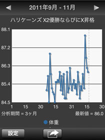 折れ線グラフ