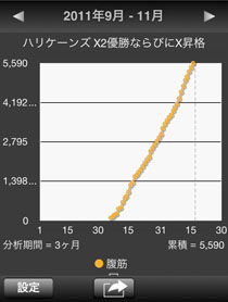 折れ線グラフ