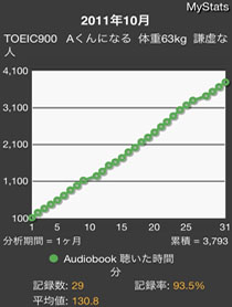 折れ線グラフ