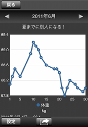 折れ線グラフ2