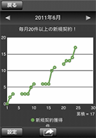 折れ線グラフ