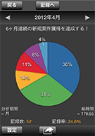 円グラフ