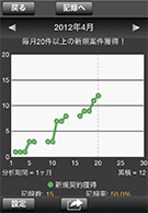 折れ線グラフ