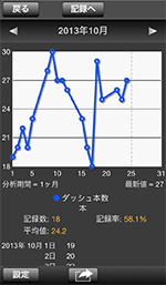 ダッシュ本数