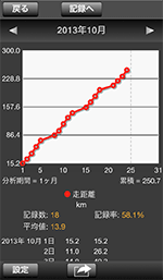 走距離