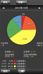 心肺強度