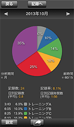 トレーニング種別