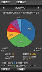 円グラフ