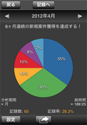 円グラフ分析